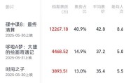 微山2025端午档电影票房破3亿