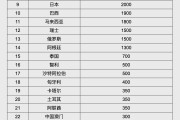 微山人民币大消息！中国土耳其双边本币互换协议续签