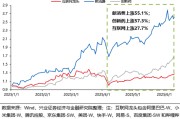 微山兴证策略：谁在买港股新消费和创新药？