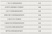 微山多只涨超55%！这类ETF“火”了