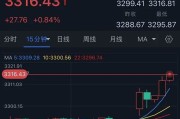 微山特朗普突然升级贸易战！将对TA们征收50%的关税 金价早盘飙升近28美元