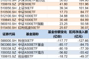 微山调整就是机会！年内超700亿资金借道ETF进场扫货，这些板块最被看好（附名单）