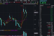 微山主题概念大爆发，金融科技ETF单月跑赢大盘！“信创+AI+出海”有望驱动板块增长