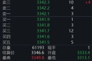微山黄金回调，白银创新高！上金所提示风险→