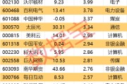 微山605099，最强“苏超”概念股提示风险！一周主力撤离多只产业龙头