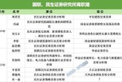 微山牟一凌离职民生！国联民生最全高管分工出炉