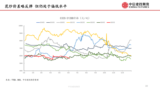 【棉花纺谈(👃)】供应端阶段性缩量 疆棉基差坚挺